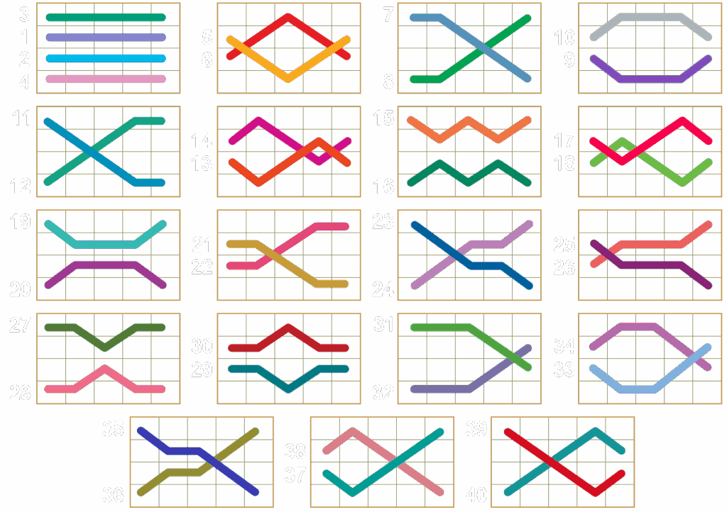 Masă de linii de plată